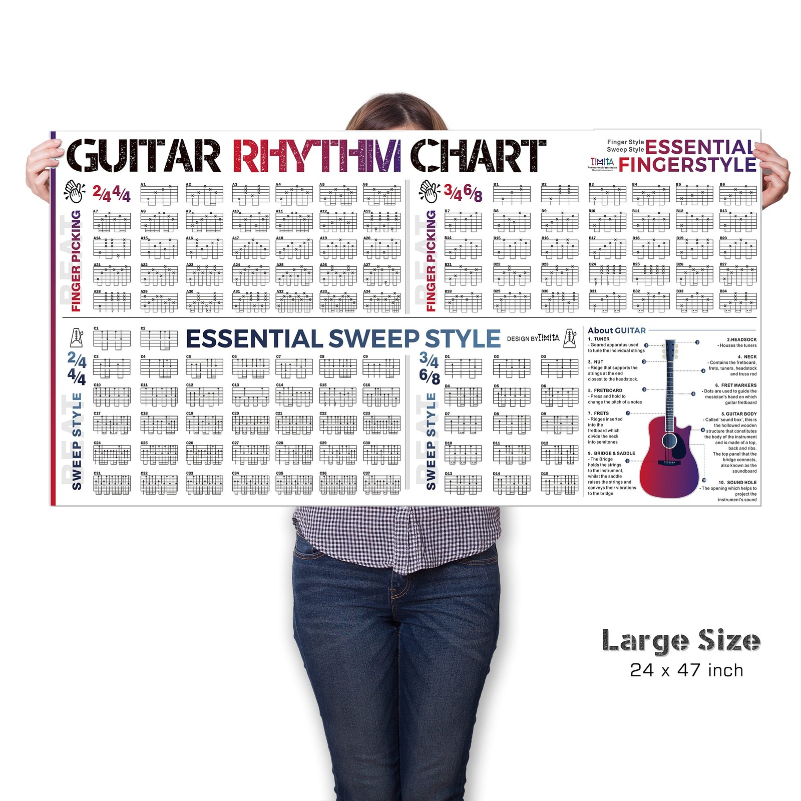 Guitar Chords Chart & Rhythm Theory & Rhythm, Multicolor