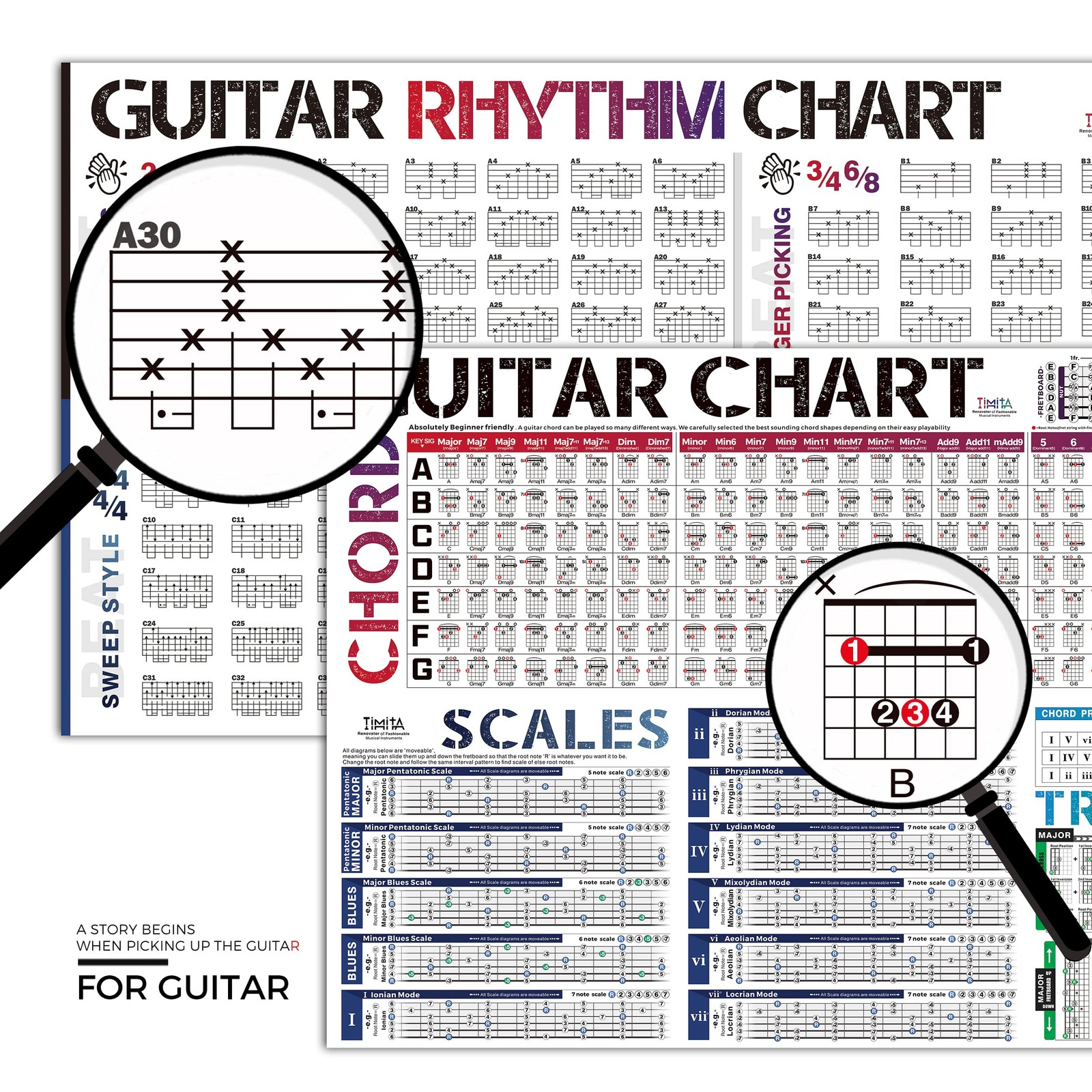 Guitar Chords Chart & Rhythm Theory & Rhythm, Multicolor