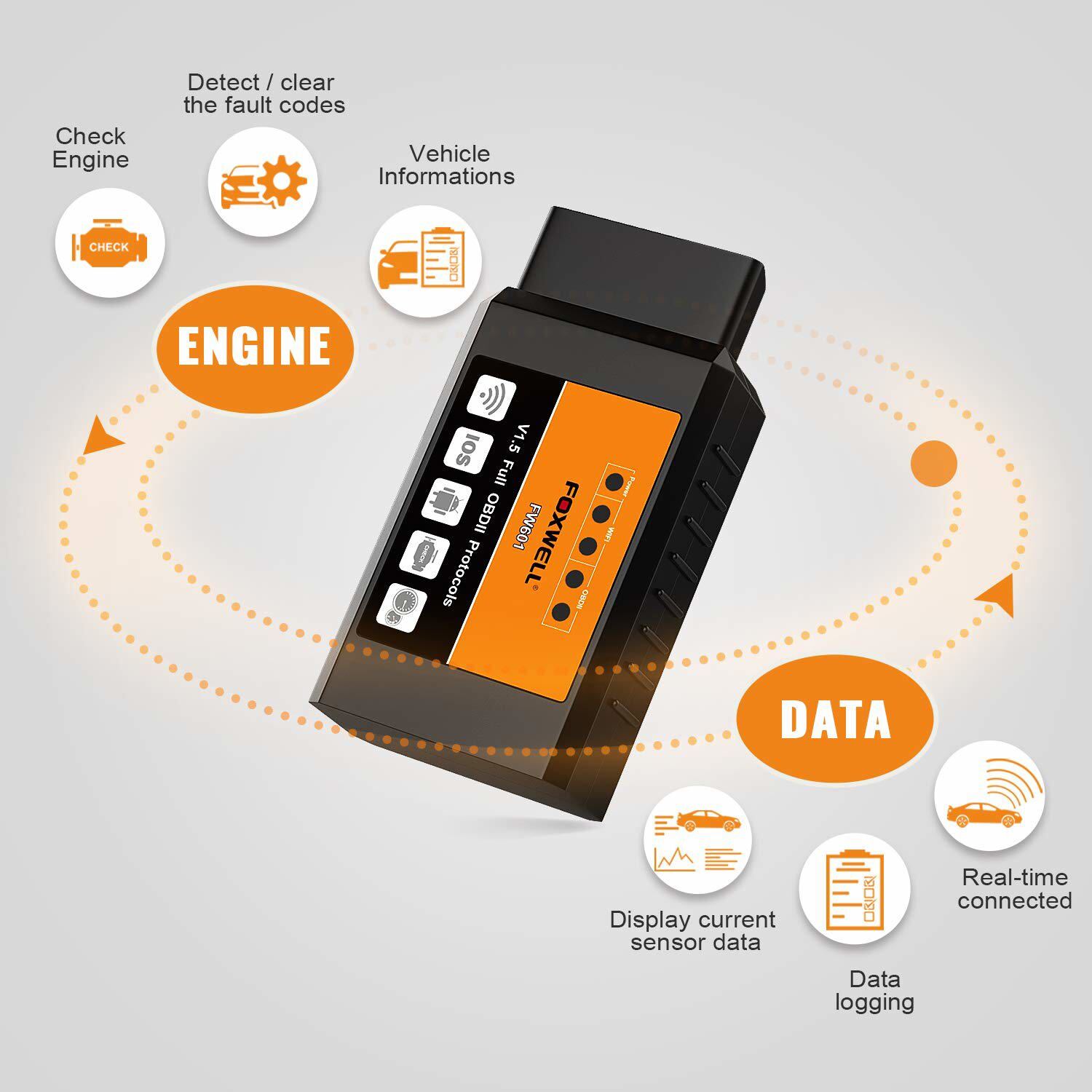 FOXWELL FW601 ELM327 OBD2 Code Reader Bluetooth Diagnostic Tool OBDII Scanner