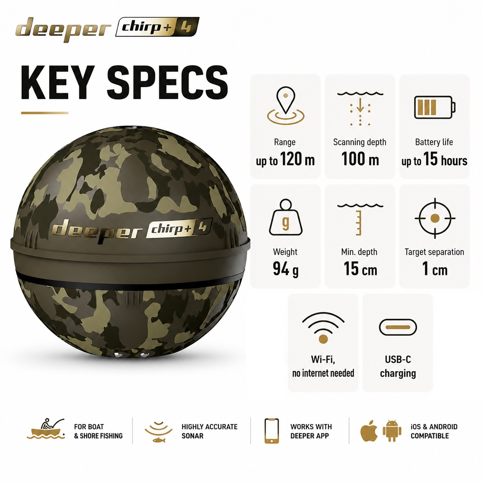 Deeper Chirp +4 Smart Sonar Fish Finder AI Mapping 1cm Target Depth Precision