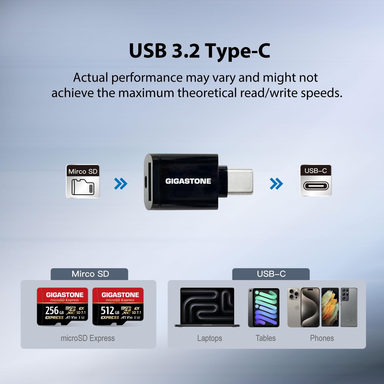 【Designed for Switch 256GB, microSD Express 256GB + USB C Card Reader