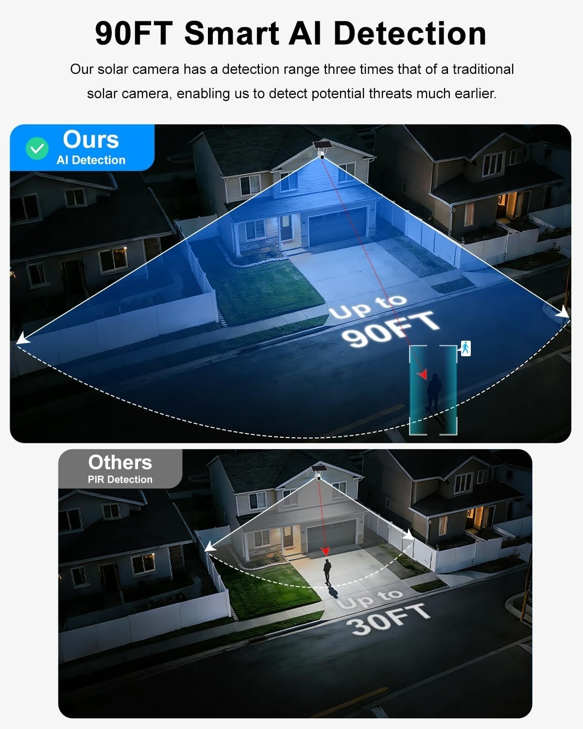 HXVIEW 4G LTE Cellular Solar Security Camera Outdoor Wireless