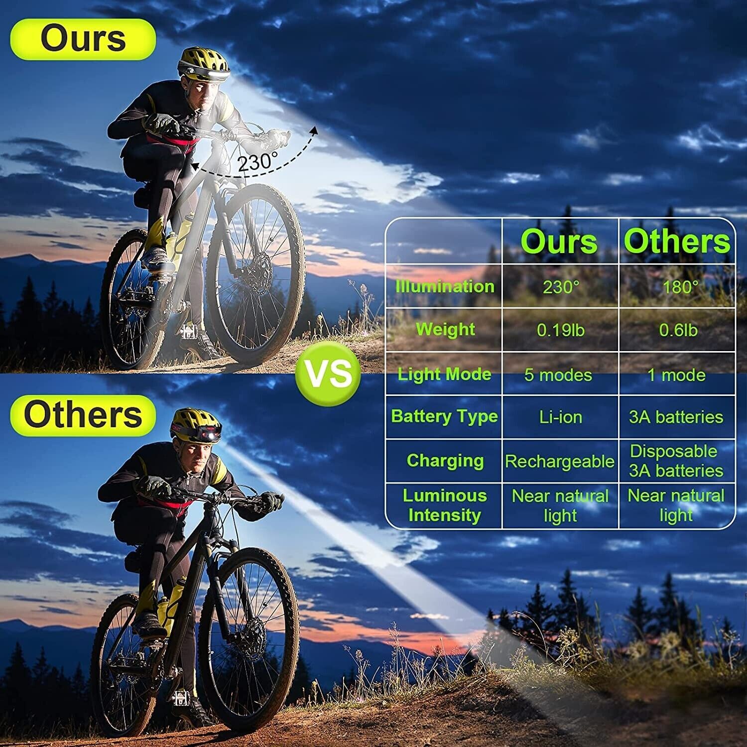 2PCS Headlamp Light Rechargeable 230° Beam Motion Sensor Waterproof Flashlight