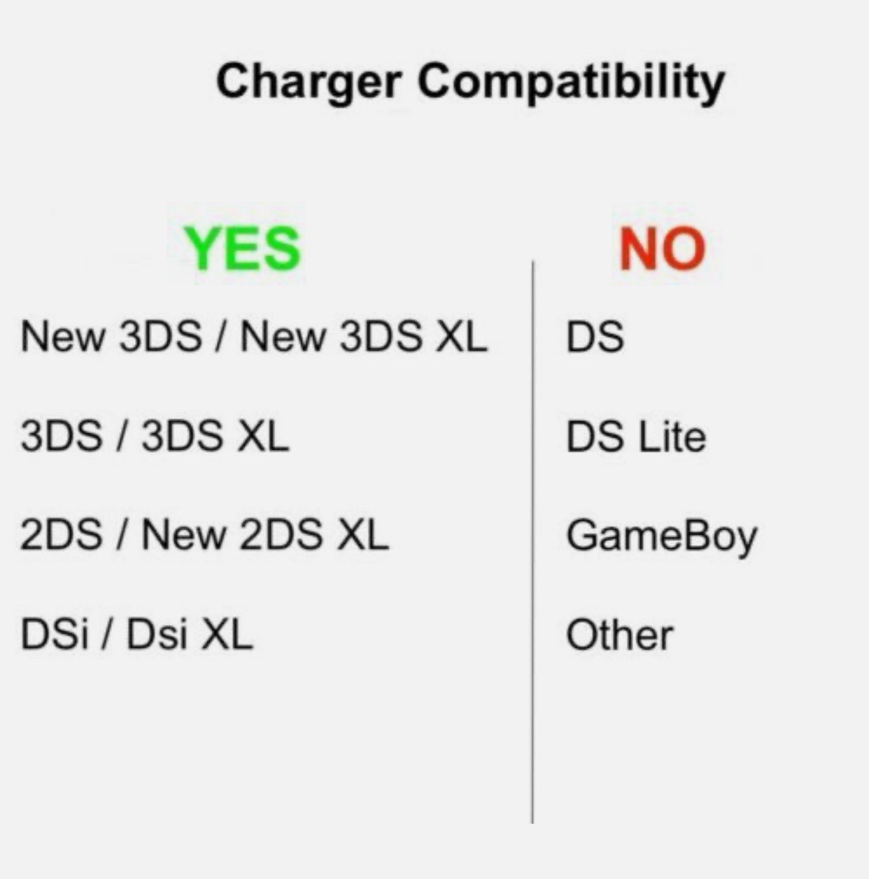 Cable Cargador de Pared Compatible con Nintendo DSi 2DS 3DS DSi XL