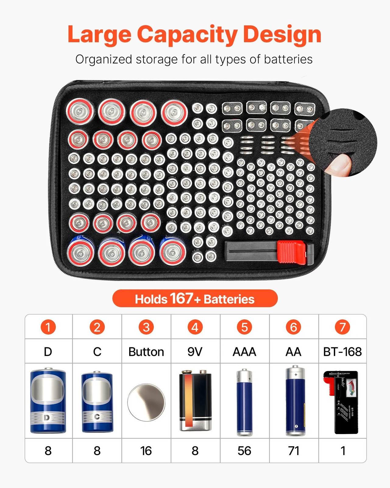 Battery Organizer Storage Box, Battery Case Bag with Tester BT-168, Waterproof B