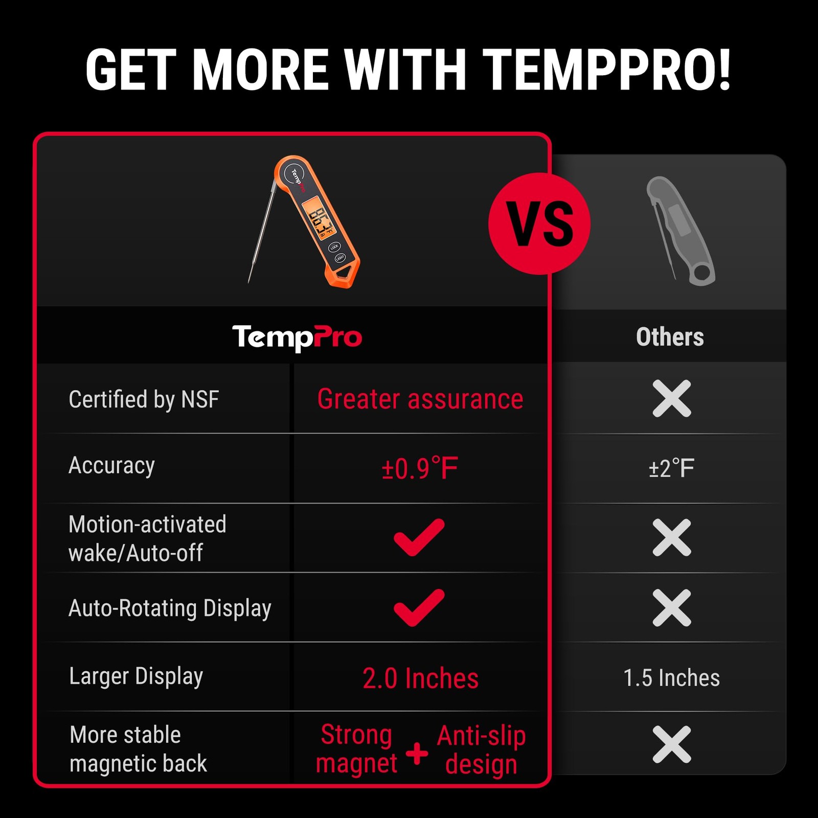 TP19H 1 Sec Digital Meat Thermometer for Cooking