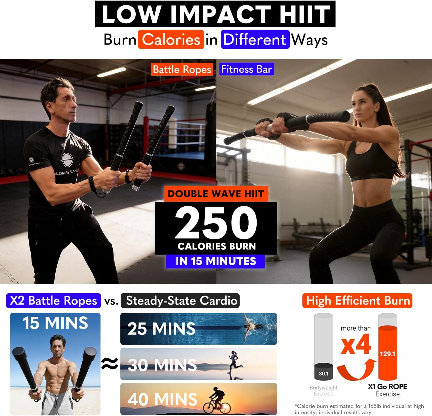 X2 Ropeless Battle Ropes Adjustable Weight - Wrist Friendly Structure, Stackable