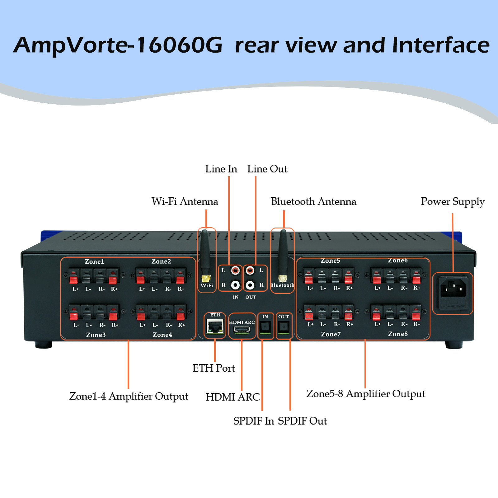 AmpVortex 16060G 8-zone multi-room streaming amplifier 1040W with Google Cast