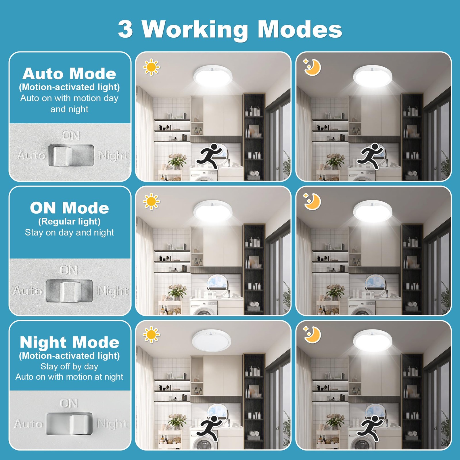 Hard-Wired Motion Sensor Ceiling Lights, 9in 20W Flush Mount 2 Packs, White
