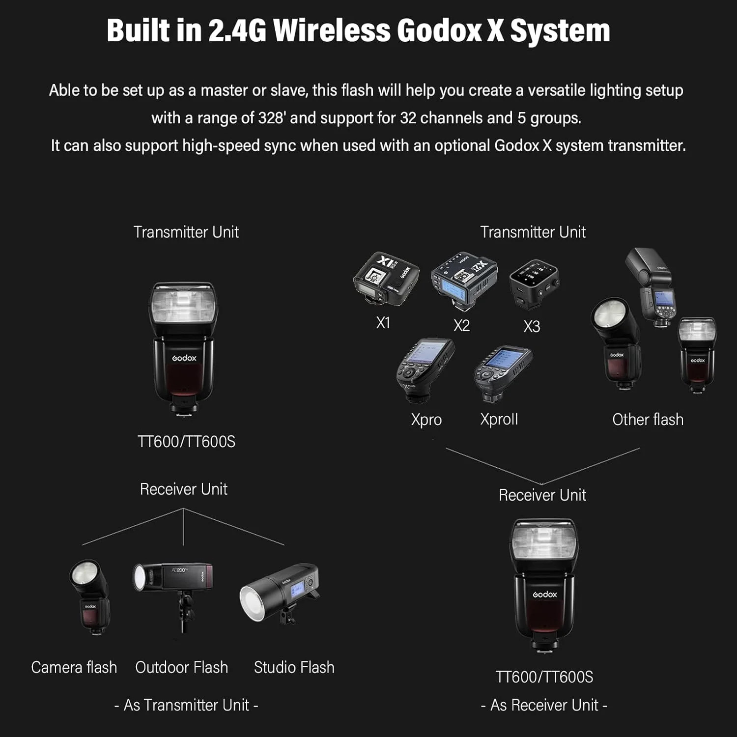 TT600 GN60 2.4G Camera Flash Speedlite & Diffuser for Studio Portrait | Ma
