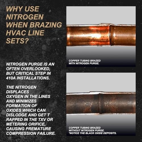 Nitrogen Purging Regulator for Welding & Industrial Use - Adjustable Pressure Co