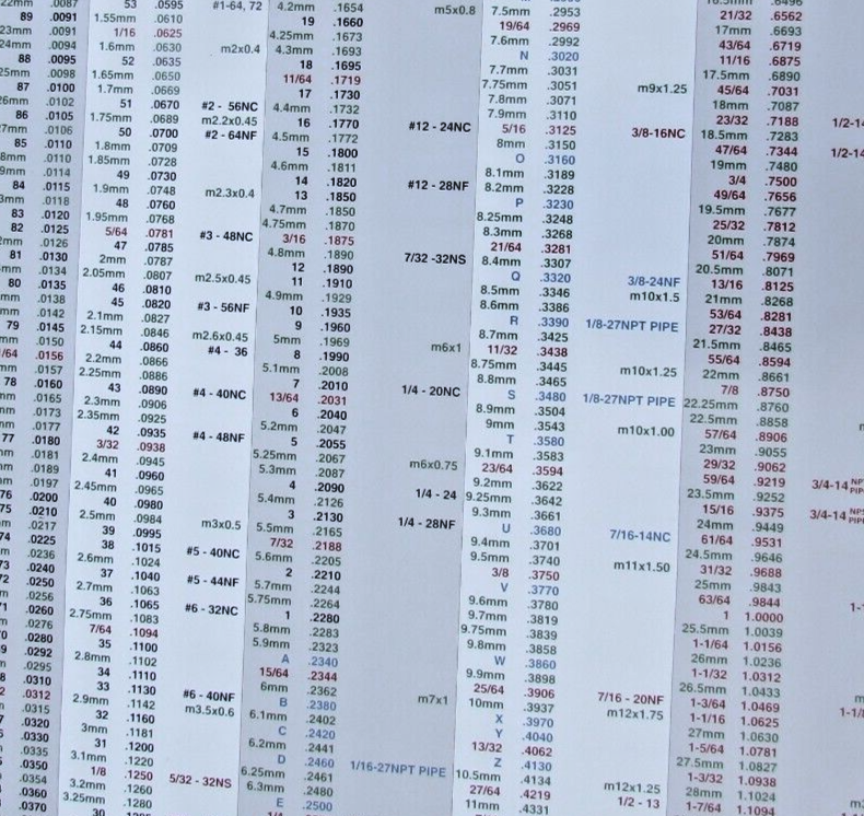 DECIMAL / METRIC AND TAP SIZE WALL CHART--24" X 36"-