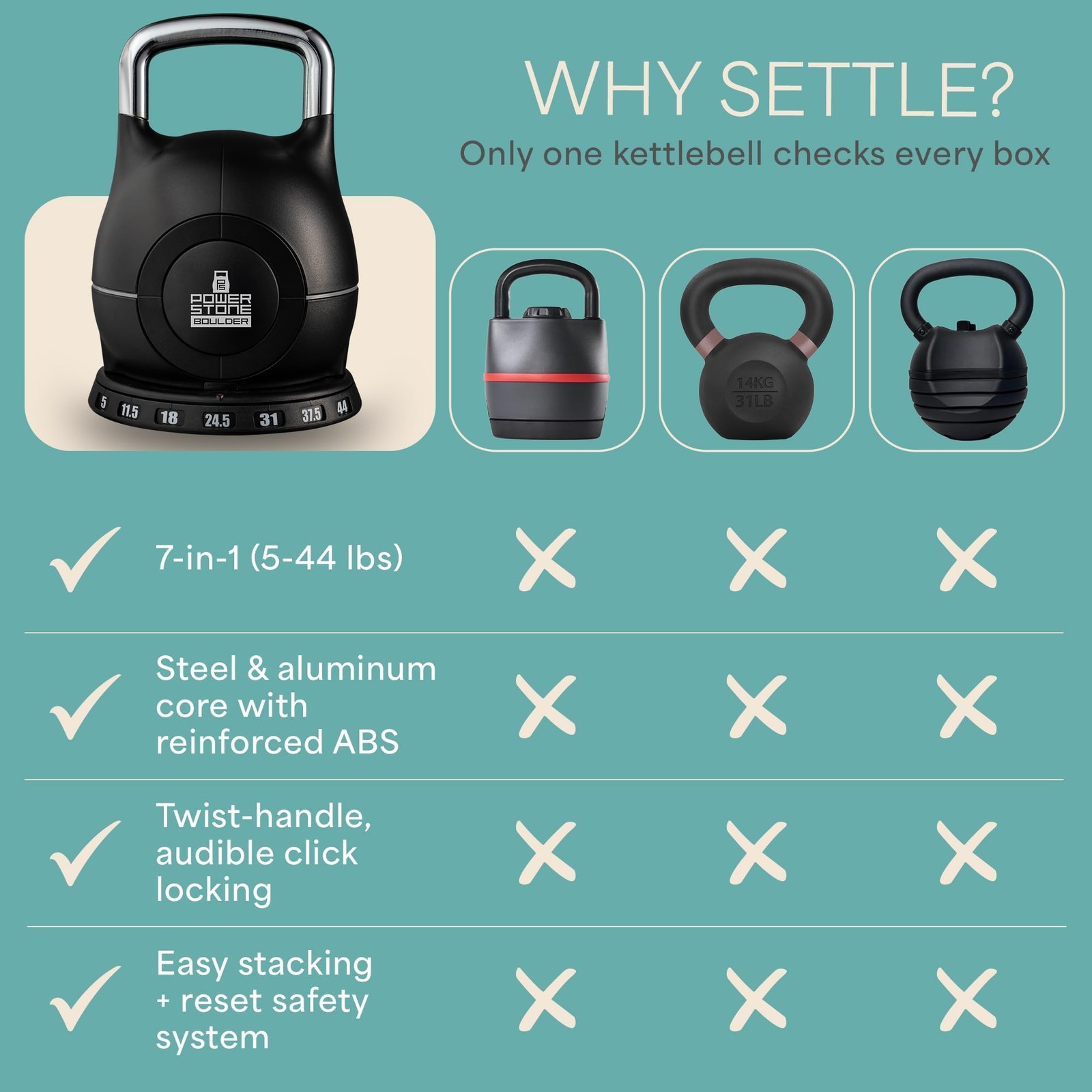 Boulder Adjustable Kettlebell – 7-in-1 Kettlebells Adjustable Weight Set for ...