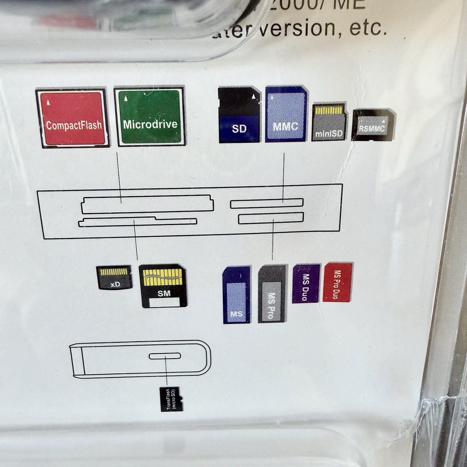 USB Multi Memory Card Reader Open Box SD MiniSD Memory Stick Office Depot