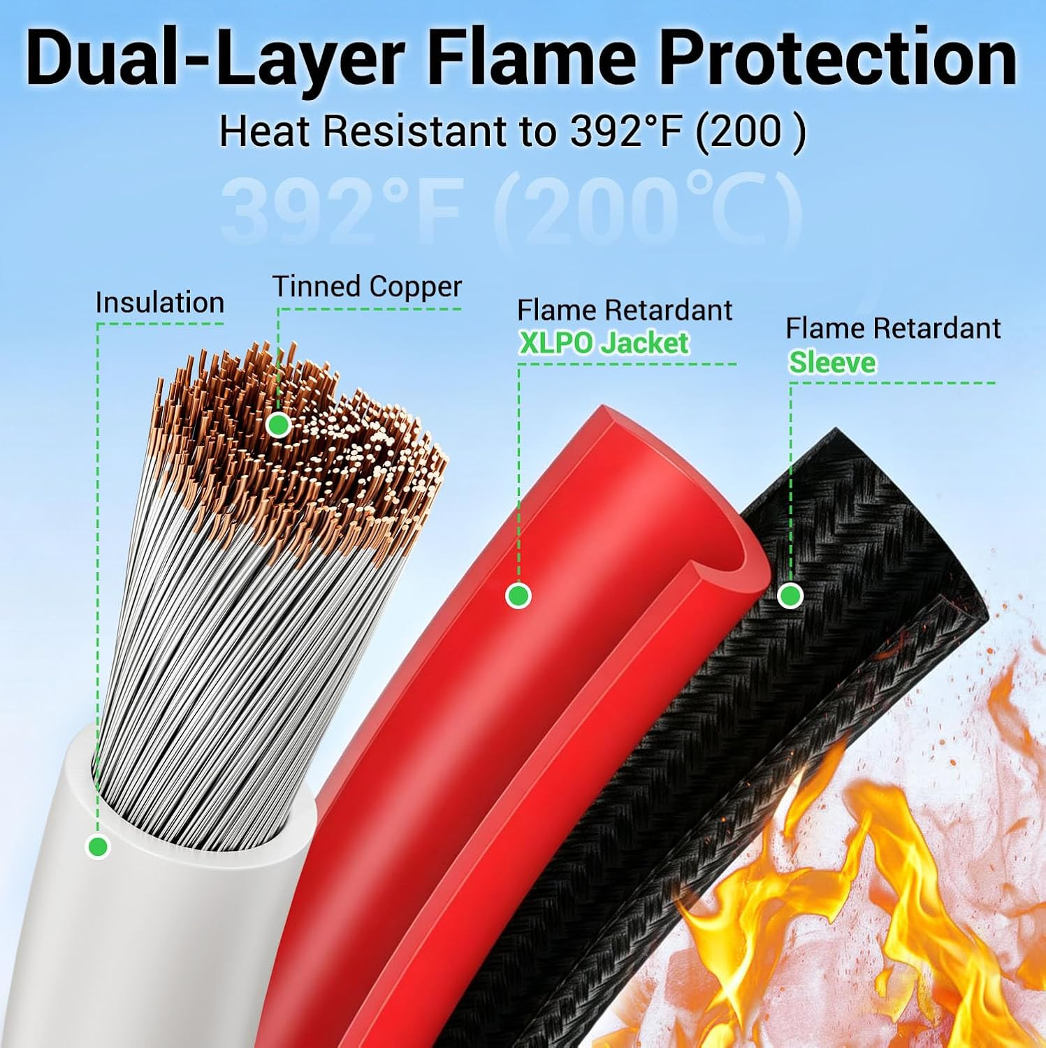 Solar to XT60 Extension Cable, 12WG 10FT Flame Retardant Protective Sleeving Sol