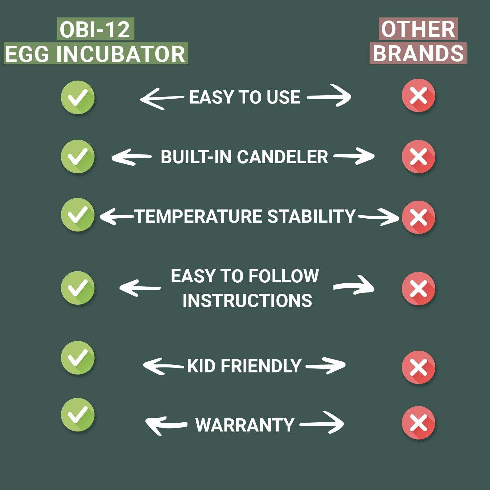 OBI-36 Egg Incubator for Hatching - 36 Eggs - Stable Temperature & Yellow