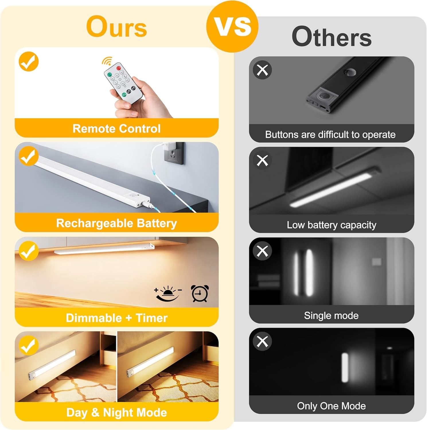 8 Inch Under Cabinet Lighting with Remote, 2 Pack Rechargeable Motion Sensor Lig