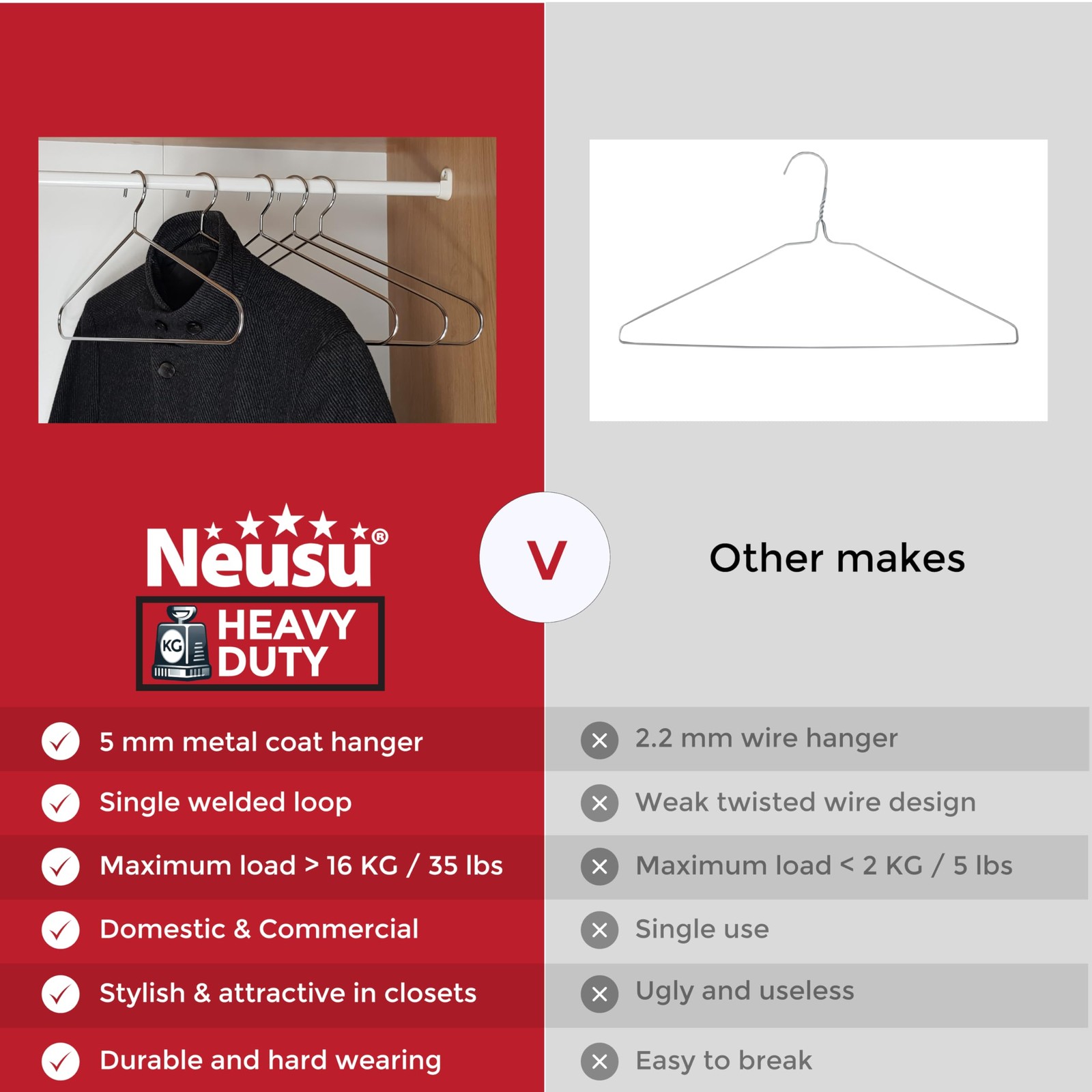 Neusu Heavy Duty Hangers - 5mm Solid Metal, Hold Over 35 Lbs, Extra Strong Co...