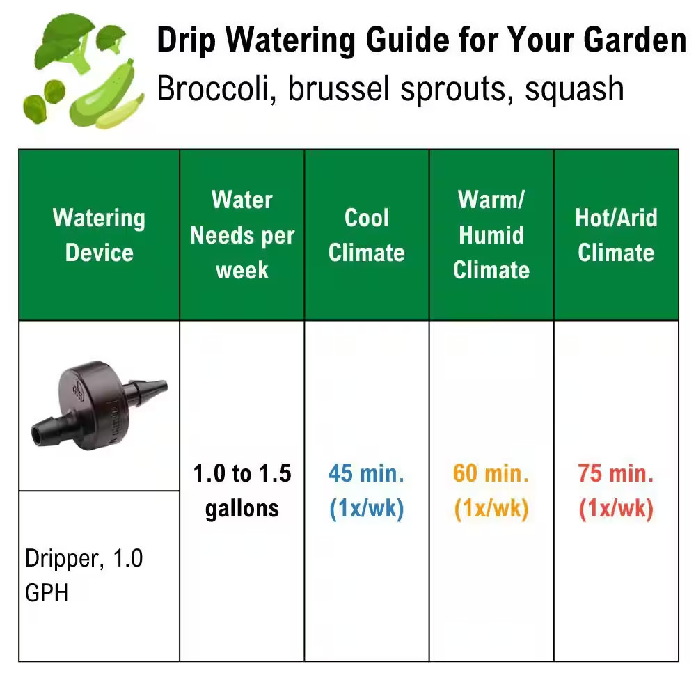 1 GPH Inline Drippers/Emitters (10-Pack)