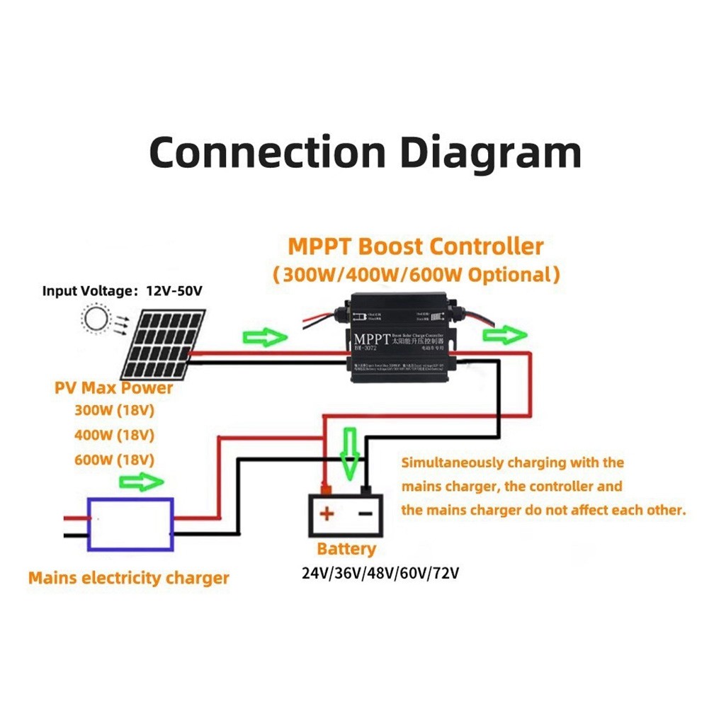 MPPT 600W Solar Boost Controller for 24V 36V 48V 60V 72V Battery Digital6456