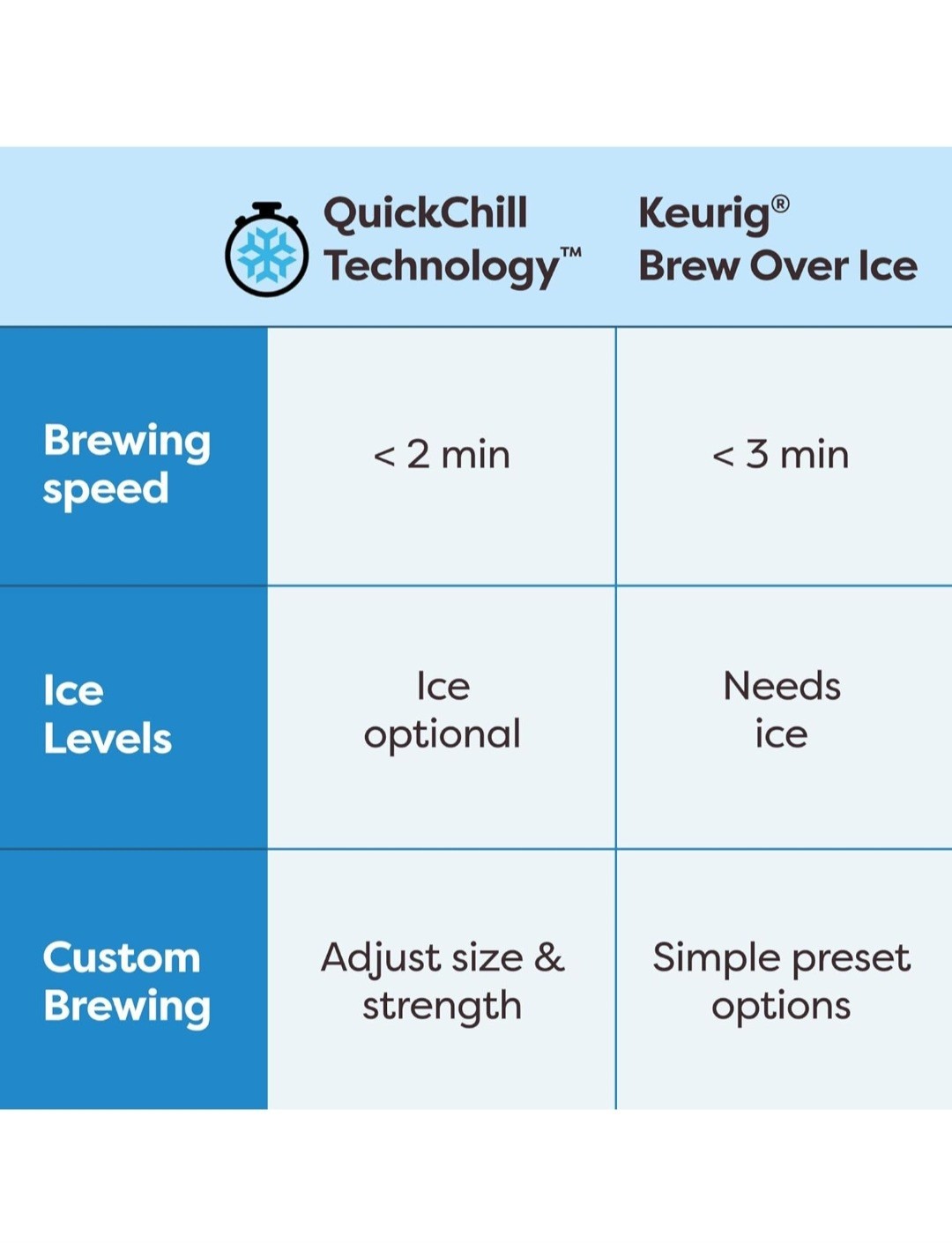 Keurig K-Brew + Chill Iced & Hot Single Serve Coffee Maker