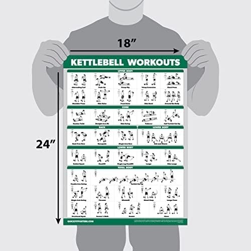 Kettlebell Workout Exercise Poster Illustrated Guide Kettle Bell Routine