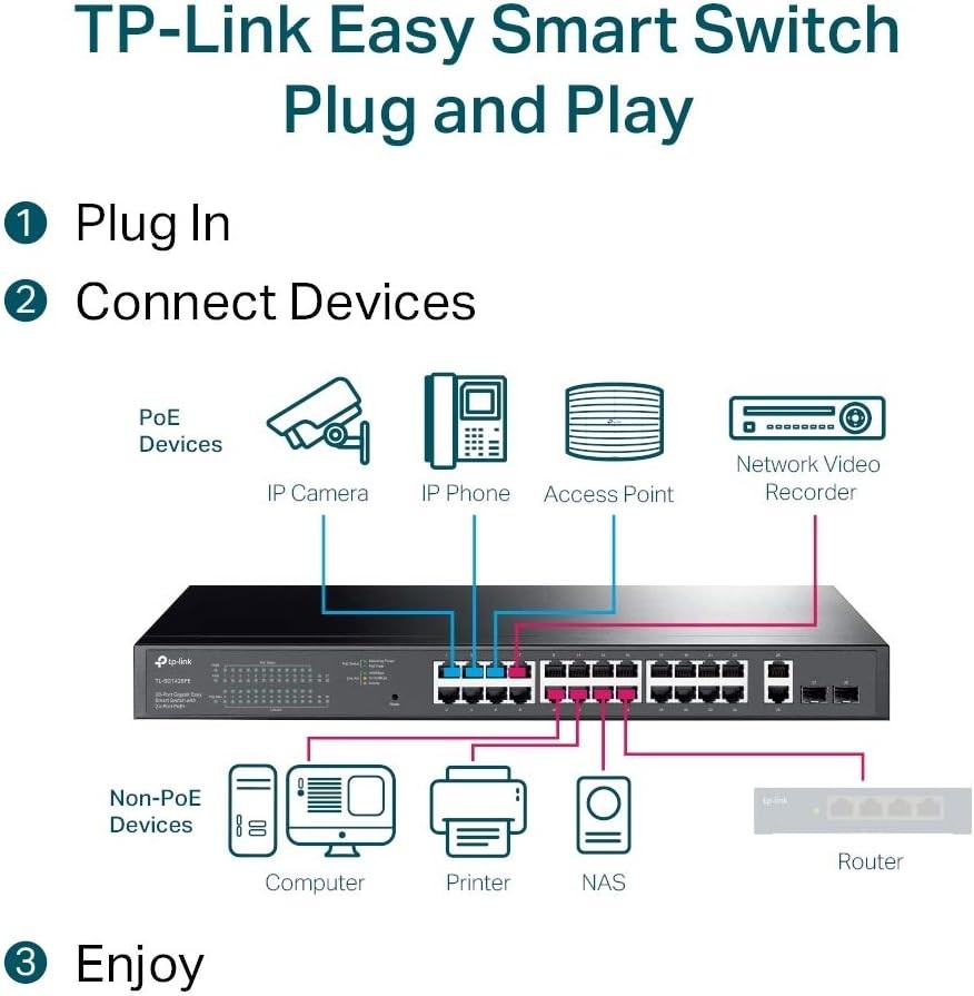 TL-SG1428PE 24 Port Gigabit PoE Switch Easy Smart Managed 24 PoE+ Port @250W w/