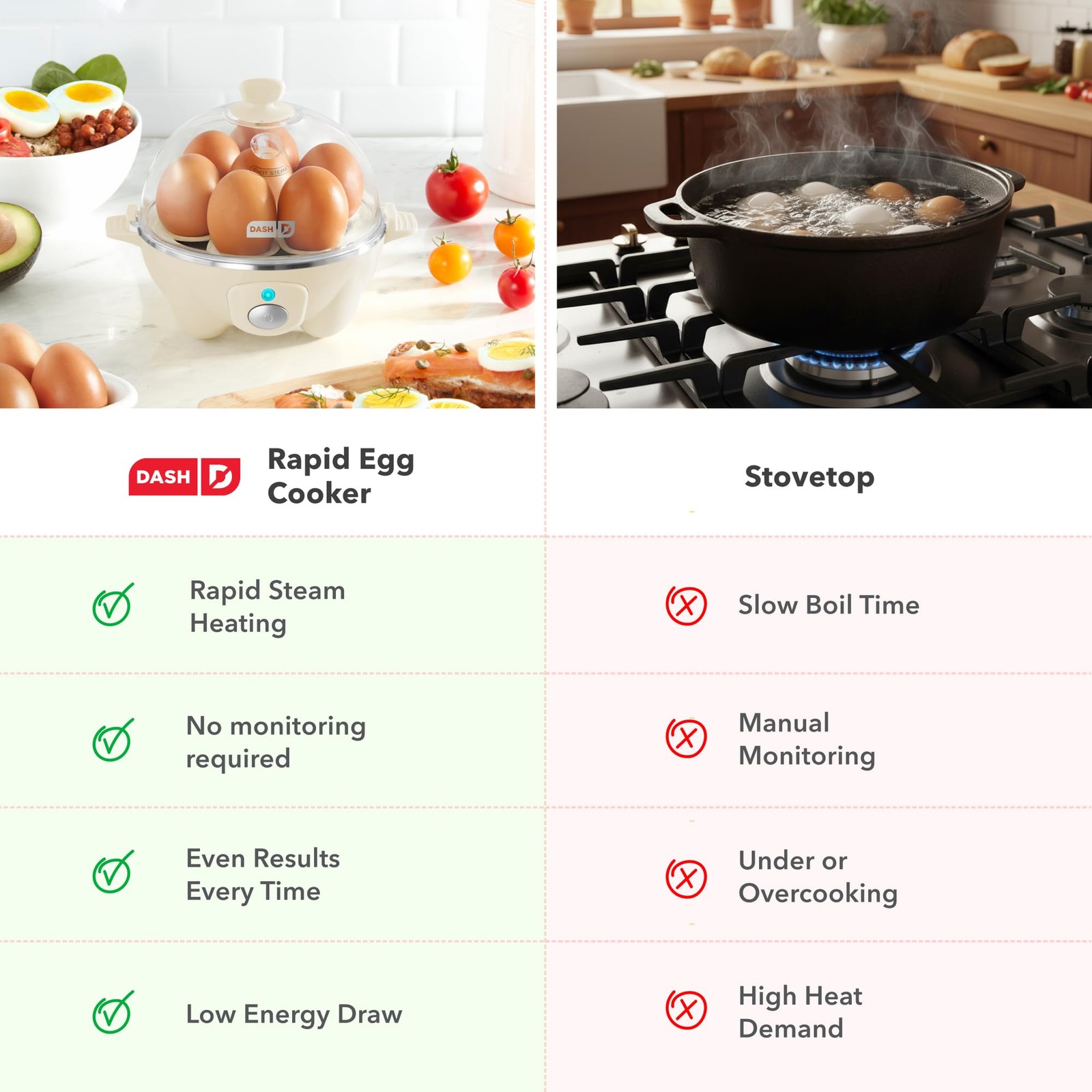 Dash Rapid Egg Cooker - Boiler, Poacher & Steamer - Includes 7 Eggs, Lavender