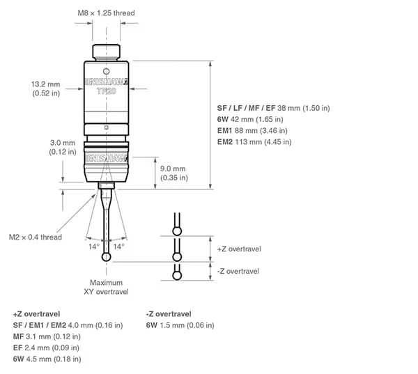 TP20 low force module