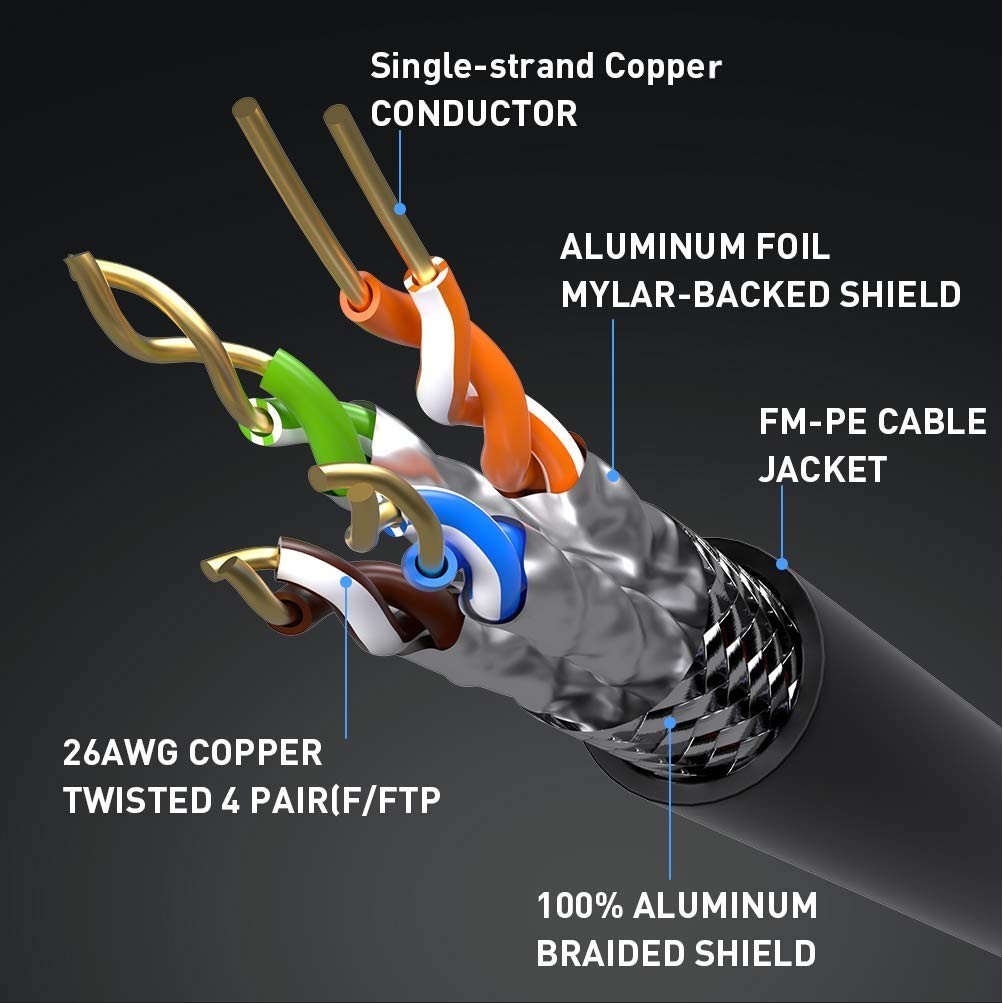 Ethernet Cable 10 Ft Cat 8 Ethernet Cable High Speed Ethernet Cable 40gbps With