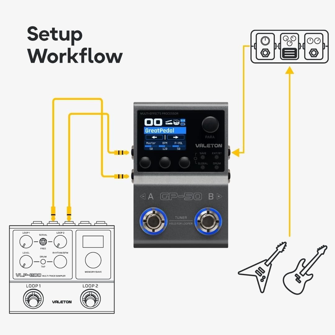 Valeton GP-50 Multi-Effects Processor | NAM & IR Loader for Guitar/Bass