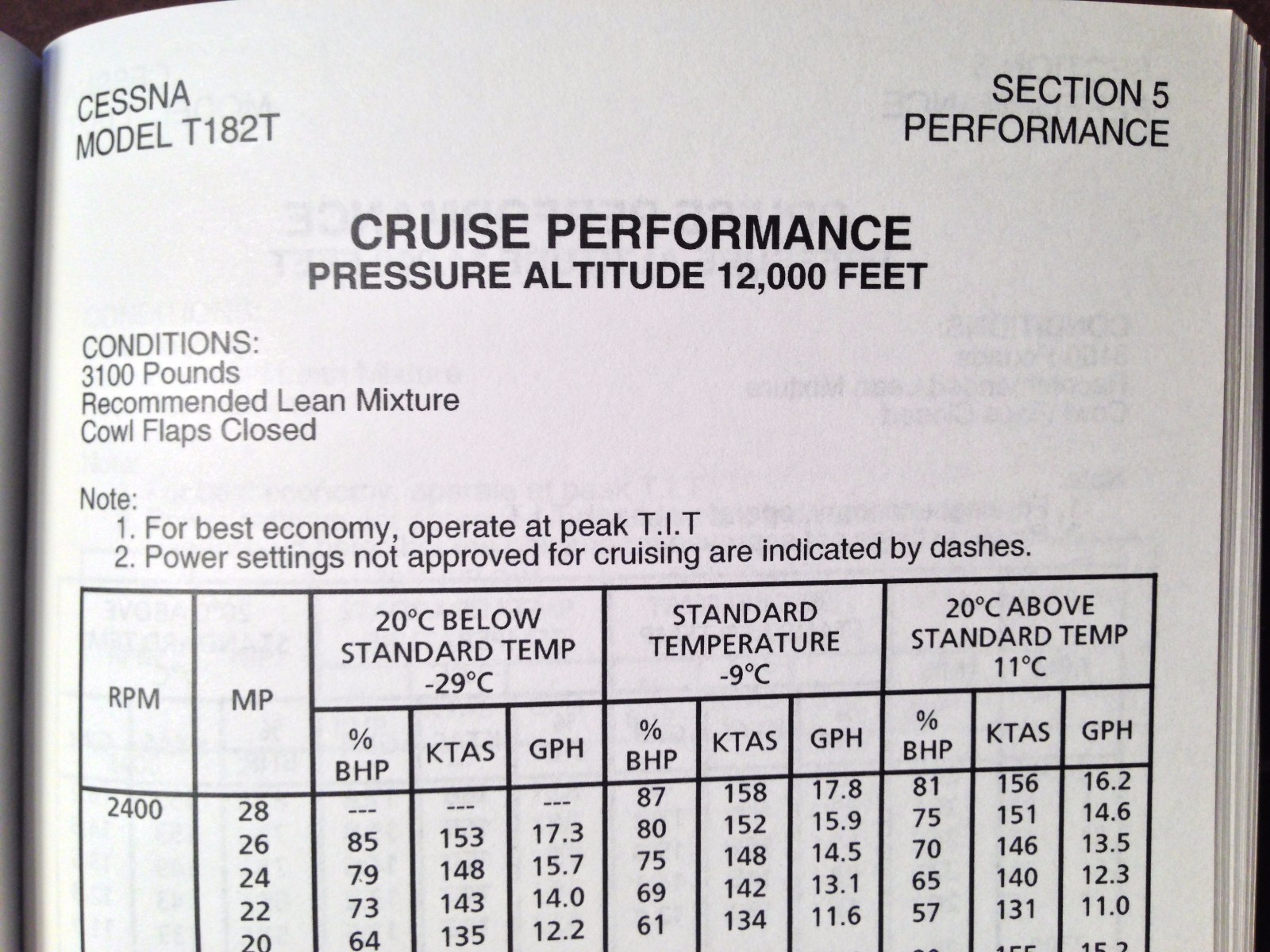 Cessna T182T Pilot's Information Manual
