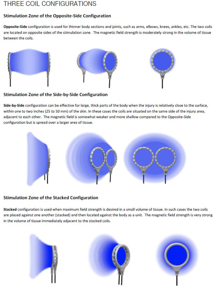 Genuine Micro-Pulse ICES / PEMF Reconditioned M1 Model System