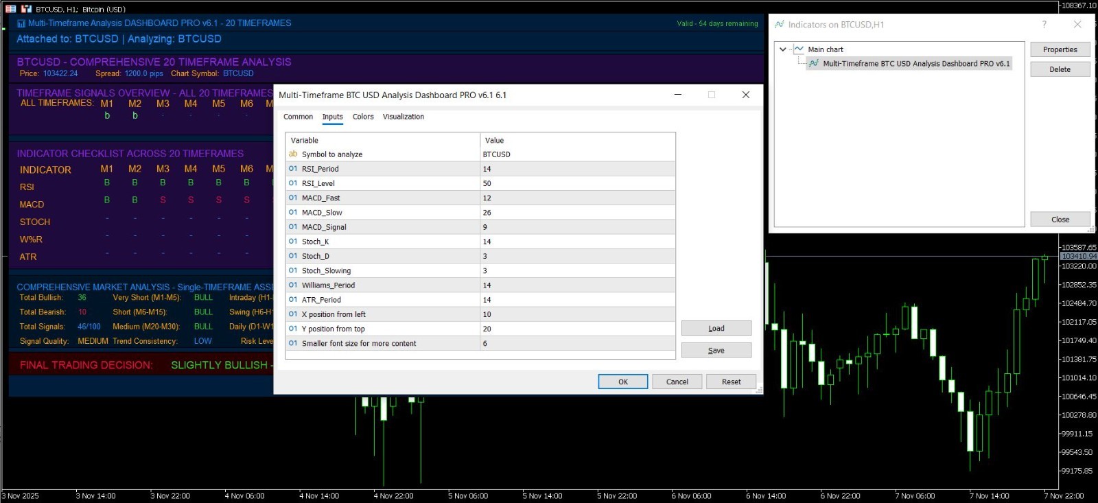 BTC-USD 📊 BITCOI Multi-Timeframe Analysis Dashboard for MT5 - 2 Year License 🔥