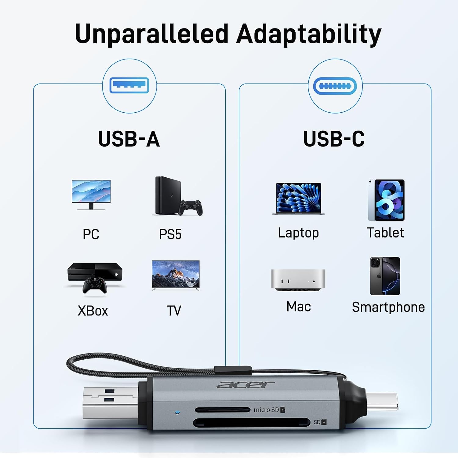 SD Card Reader USB C, Type C to Micro SD Card Adapter Memory Card Reader