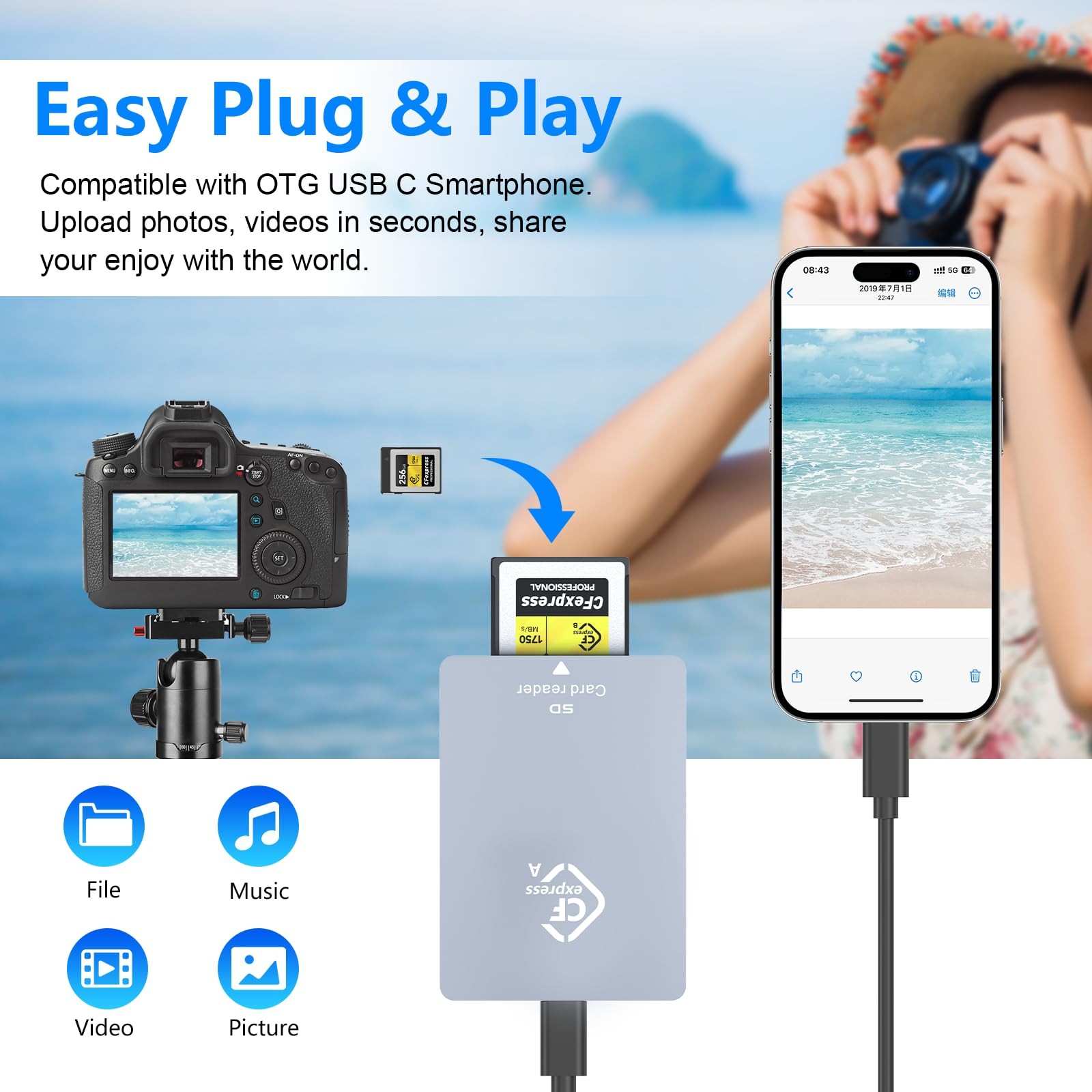 CFexpress Type A SD DualSlot Card Reader Adapter USB 3.1 Gen 2 10Gbps