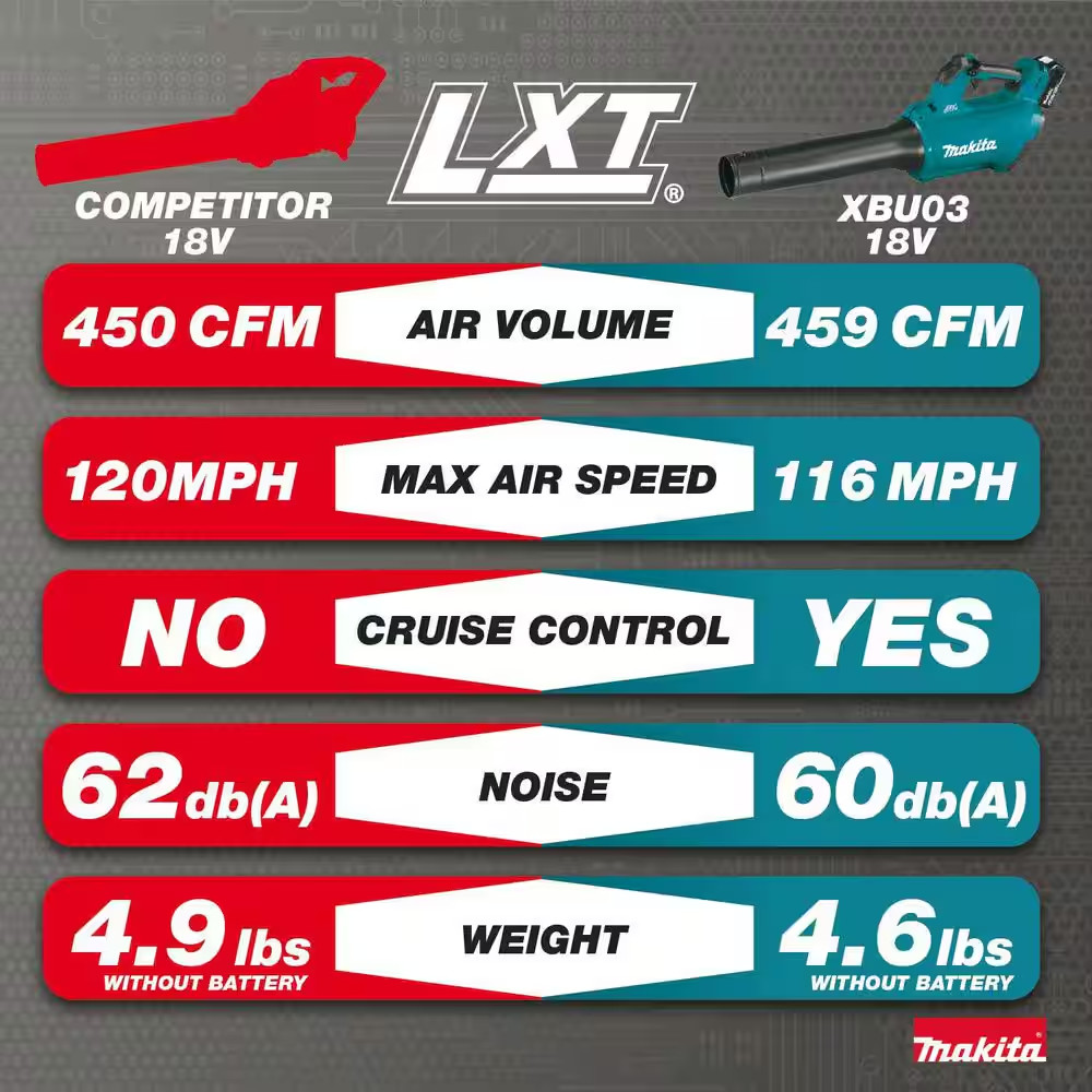 116 MPH 459 CFM 18V LXT Lithium-Ion Brushless Cordless Leaf Blower (Tool-Only)