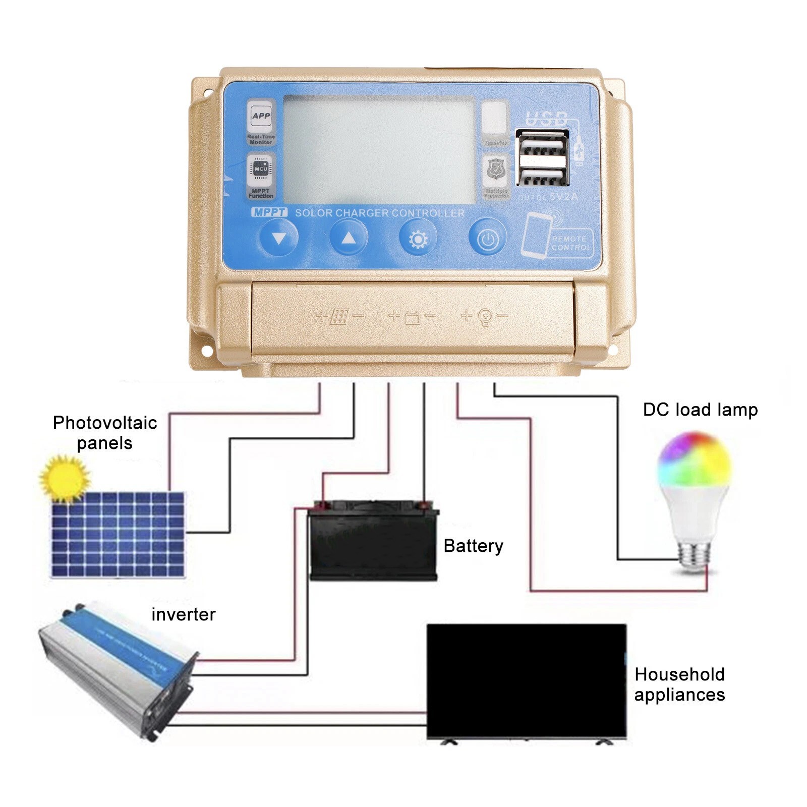MPPT Solar Charge Controller 50A with Low Heat Generation Design for 12V 24V