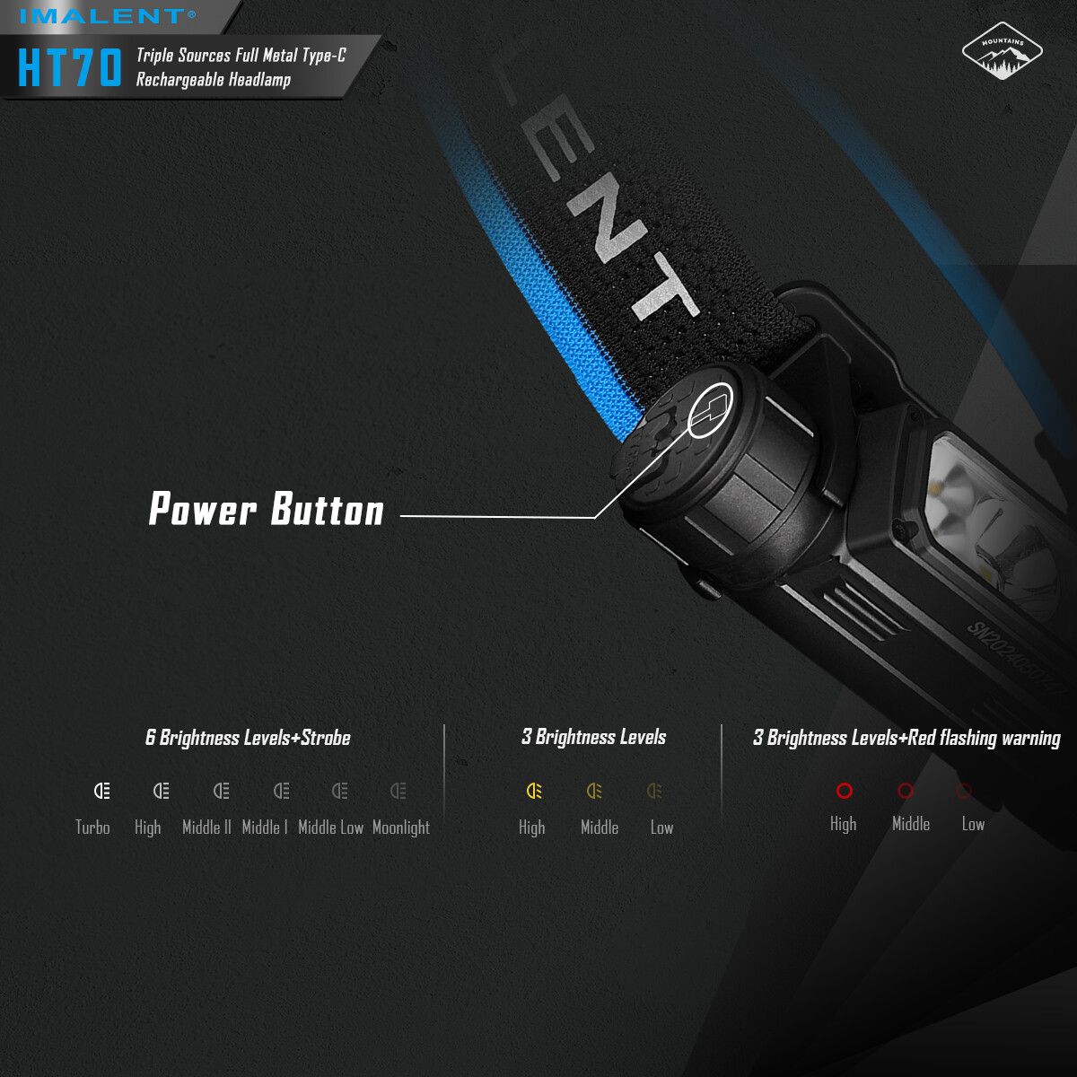IMALENT HT70 3500 Lumen LED Rechargeable Headlamp Flashlight Waterproof Light