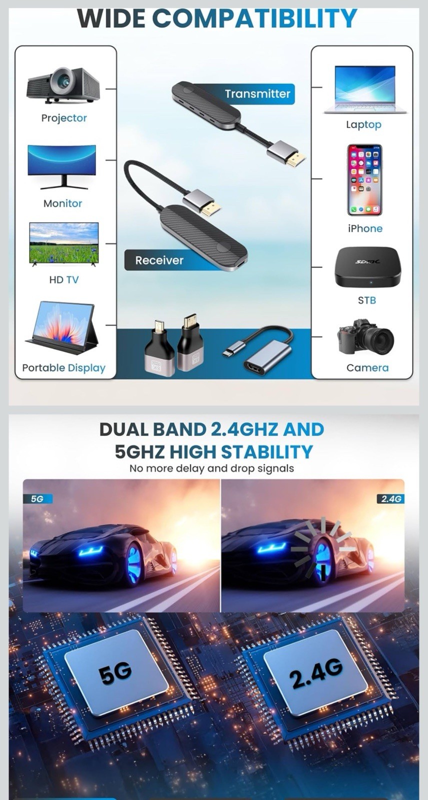 Wireless HDMI Transmitter Receiver Kit 1080P 60Hz USB-C Plug & Play