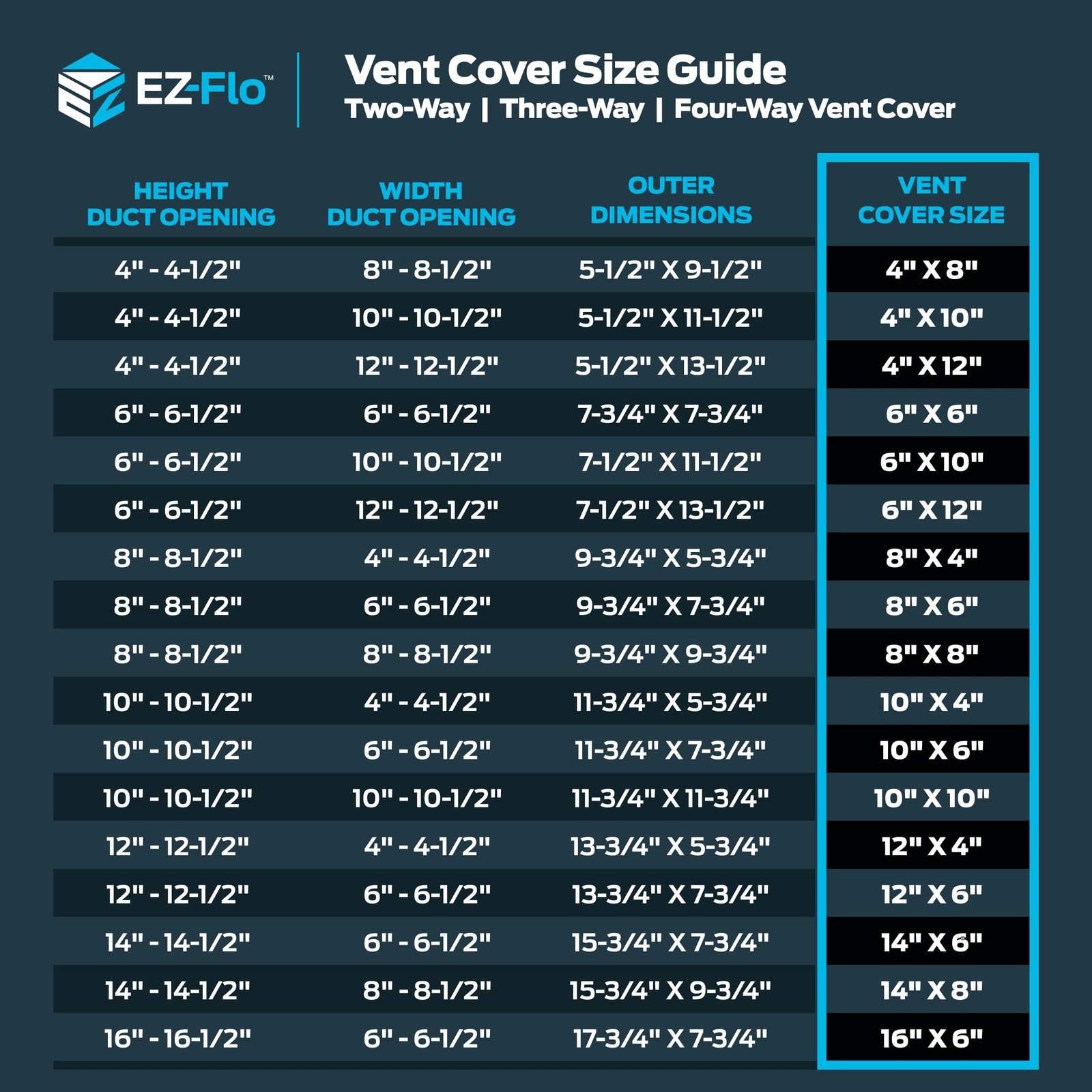 EZ-FLO 4 x 10 Inch (Duct Opening) Floor Register Vent 4 in. x 10 in., Brown