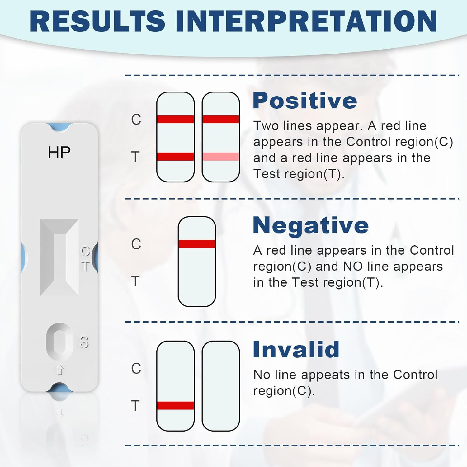 H Pylori Test Kit: 2 PCS Fast & Highly Accurate & Easy to Use & Read Helicobacte