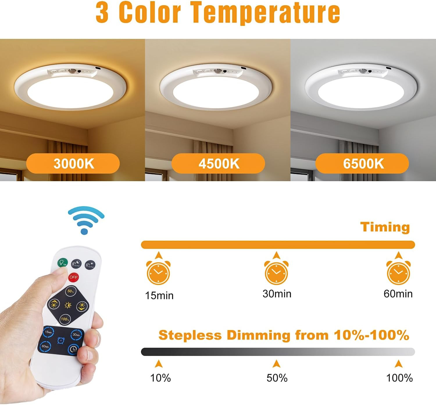 2 Pack Rechargeable Motion Sensor Closet Light, Wireless Ceiling Light Battery O
