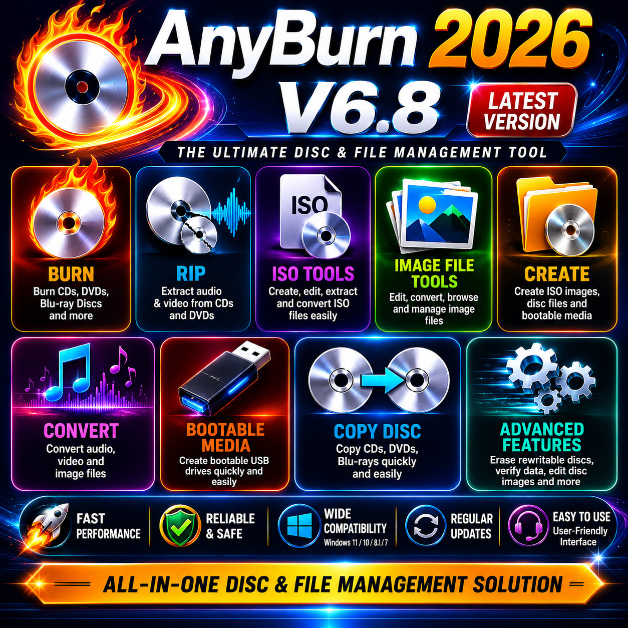 AnyBurn 2026 V 6.8 DVD CD & DVD Burning Software ~ Iso File / Writing