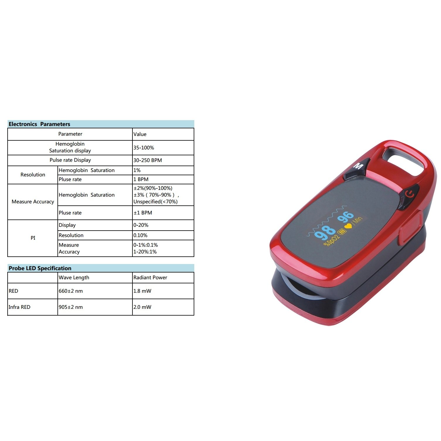 Endure Diagnostic Kit, Thermometer Infrared No-Contact & Pulse Oximeter