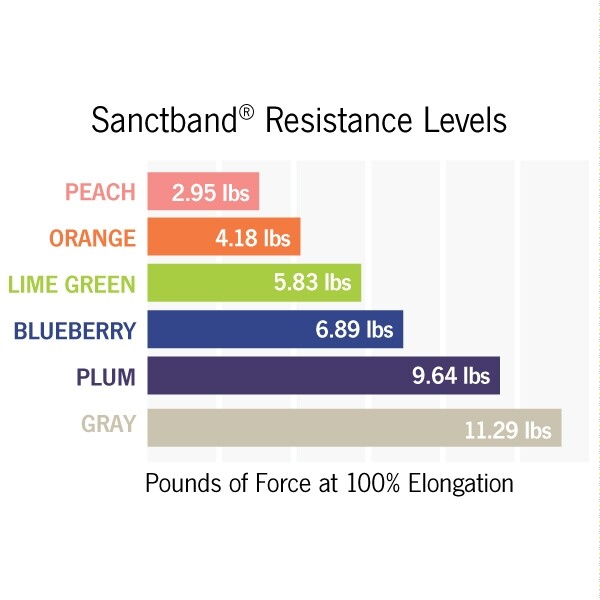 Sanctband Resistive Band - 6 Yard – Lime (Medium)