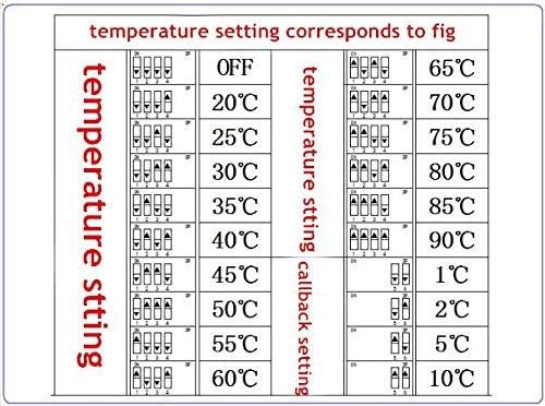 HiLetgo W1701 12V DC Temperature Controller Switch Digital Thermostat Red