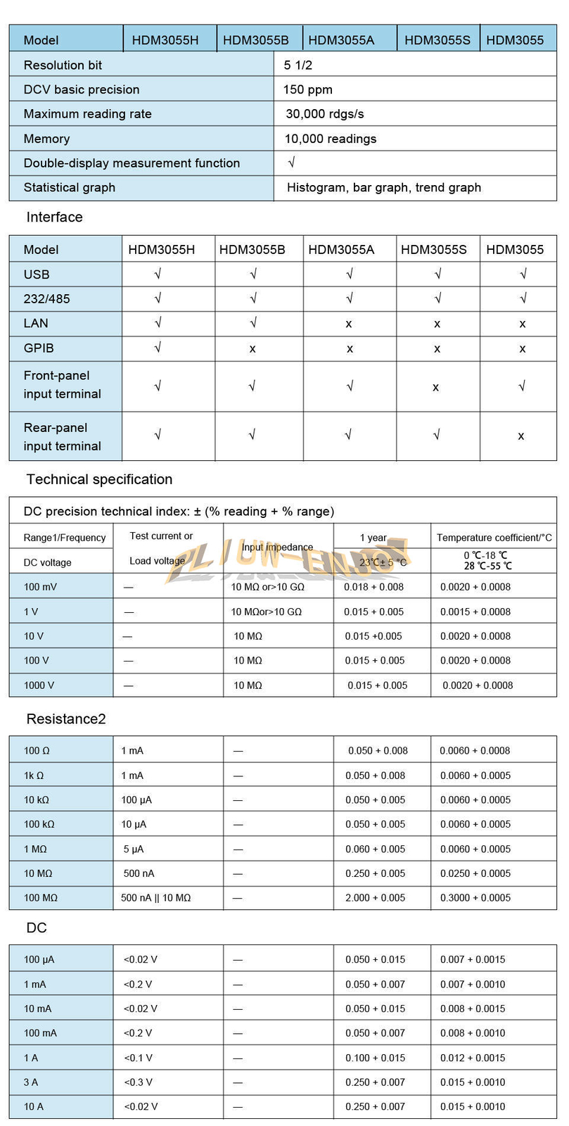 1PCS NEW Hantek HDM3055S Digital Multimeter 5½ Digit Tester