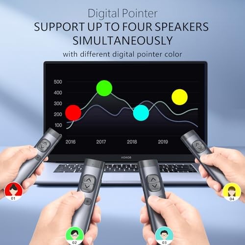 N97s TV Screen Presentation Clicker for powerpoint Green - BLE&USB-AC
