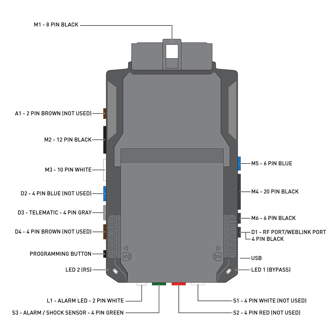 Excalibur ALL-IN-ONE Data Start Control Module